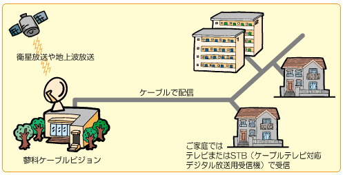 蓼科ケーブルビジョンの番組配信イメージ