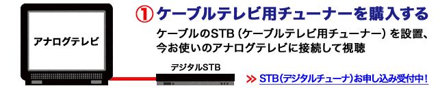 1.ケーブルテレビ用チューナーを購入する