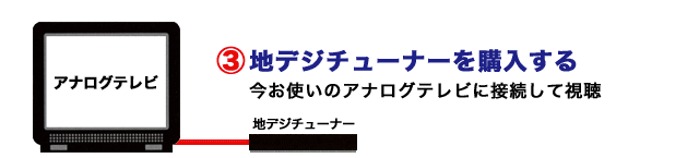 3.地デジチューナーを購入する